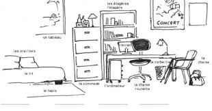 Epingle Par Parlefr Sur Fle Lexique De La Maison Vocabulaire Fle Langue Francaise