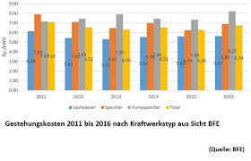 Obesity is a common, serious, and costly disease. Missing Money Axpo