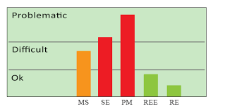 Chart Js Custom Y Axis Labels With Text That Has Value