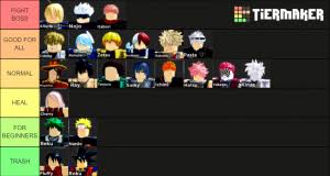 Anime dimensions codes | how to redeem? Anime Dimensions Tier List Community Rank Tiermaker