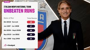 Melhores pastas de roberto mancini. How Roberto Mancini Dragged Italy Out Of The Darkness The Analyst