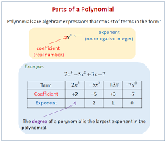 Worksheets are addition and subtraction when adding, ba. Polynomials Examples Solutions Videos Worksheets Games Activities