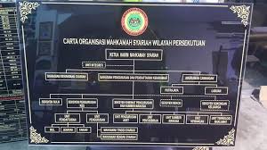 Maybe you would like to learn more about one of these? Kerja2 Signage Utk Mahkamah Syariah Liza Advertising Facebook