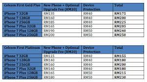 As it has be officially arrived in malaysia these telco include digi, maxis, u mobile and last but not least, celcom. Celcom Now Offering Iphone 7 And Iphone 7 Plus On Newphone From Rm115 A Month Lowyat Net