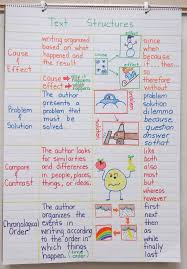 Text Structures Make Your Own Anchor Chart Book Units
