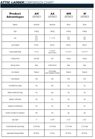 Werner Small Opening Attic Ladder Opening Size 18 In 24 In Or With Regard To Size 800 X 1175 Attic Rooms Attic Flooring Attic Storage