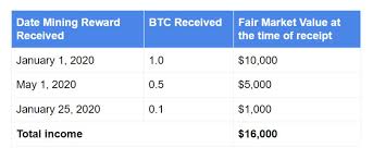 Crypto.com serves over 10 million customers today, with the world's fastest growing crypto app, along with the crypto.com visa card — the world's most widely available crypto card, the crypto.com exchange and crypto.com defi wallet. When Should Staking Be Taxed