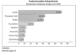 Maybe you would like to learn more about one of these? Prediksi Soal Utbk Sbmptn 2021 Tes Tps 2021 2022 Mamikos Info
