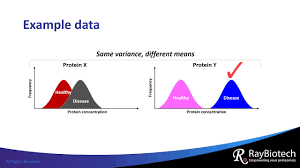 T Test Anova Analysis Of Variance Discovery In The Post Genomic Age