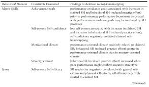 Self Handicapping Psychology Iresearchnet