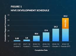 Mobile Cryptocurrency Mining Hive Investments Cryptocurrency