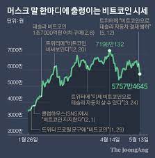 비트코인 price and market stats. Kogycqliyr7kbm