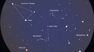 A clean layout brings together northern and southern hemisphere charts. Mapping The Night Sky Using Ursa Major