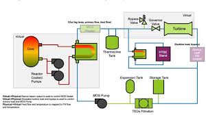 Integration of the Rancor microworld with the physical Thermal Energy...
