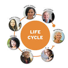 Family Life Cycle Retirement Or Senior Stage Of Life Life