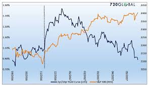 Face Off Stocks Vs Bonds And The Economic Outlook See It