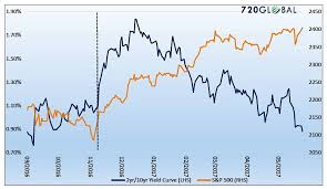 Yield Curve Archives See It Market