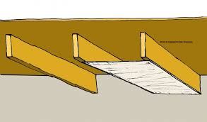 Building Cavities Used As Supply Or Return Ducts Internachi