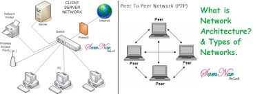 Easy To Understand That What Is Network Architecture Simple Definition Of Network Architecture What Is Network Metropolitan Area Network Network Architecture