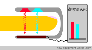 How Pulse Oximeters Work Explained Simply