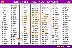 Boy Names 250 Most Popular Baby Boy Names With Meaning 7esl Popular Baby Girl Names Popular Baby Boy Names Boy Names