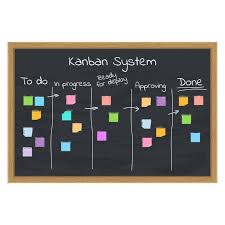 Explore 301 verified user reviews from people in industries like yours and. Guide To Using Kanban Boards In Notion The Productive Engineer