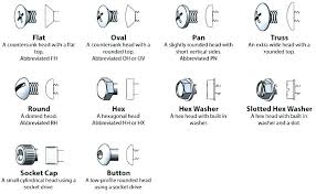 Standard Washer Sizes 90degrees Co