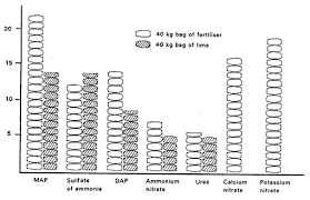 نتیجه جستجوی لغت [acidify] در گوگل