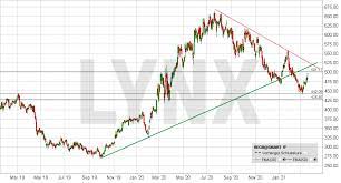 7,359 likes · 59 talking about this. Curevac Aktie Forum Borsennews
