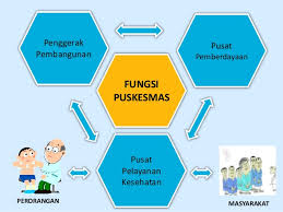We did not find results for: Fungsi Dan Tugas Pokok Puskesmas Belajar Itu Mudah