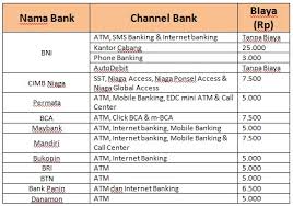 Panduan cara kredit di shopee dengan kartu kredit akulaku kredivo bayar cicilan 0% telat sanksi metode pembayaran selain cod atm transfer indomaret debit mau kredit hp di shopee tanpa kartu kredit pun bisa sehingga selain bisa mendapatkan smartphone 4g yang lebih murah, anda pun bisa. Cara Bayar Kartu Kredit Bni Syariah Syariahbank Com