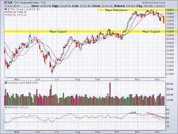 (hive), plus the latest news, recent trades, charting, insider activity, and analyst ratings. Tsx Today Live