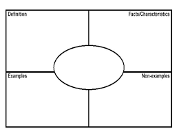 Frayer Model Blank Template Graphic Organizer Template Graphic Organizers Worksheet Template