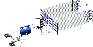Many toilets still use a ballcock fill valve to supply water to the toilet tank. Layout Of The Experimental System 1 Water Pump 2 Butterfly Valve Download Scientific Diagram