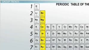 # protons 6 2 19 47 element name carbon helium potassium silver element symbol c he k ag 3. Electronegativity Trends Among Groups And Periods Of The Periodic Table Video Lesson Transcript Study Com