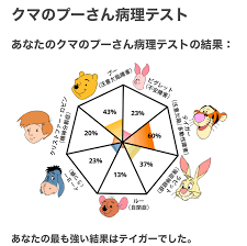 くま の プー さん 病理