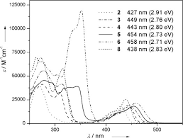 Published with reusable license by tobias bøe foss. Columnar Self Assembly In Electron Deficient Heterotriangulenes Kivala 2013 Chemistry A European Journal Wiley Online Library