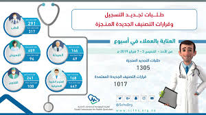 هيئة التخصصات الصحية On Twitter هيئة التخصصات الصحية انفوجرافيك 1017 قرار تصنيف منجز تم اعتماده خلال أسبوع و 1305 لطلبات التجديد المنجزه