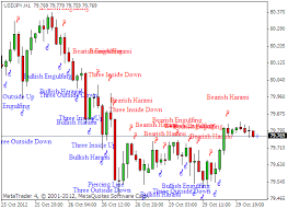 forex pattern recognition usdchfchart com