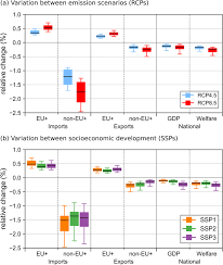Sometimes labour can be induced if your baby is. A Global Analysis Of Heat Related Labour Productivity Losses Under Climate Change Implications For Germany S Foreign Trade Springerlink