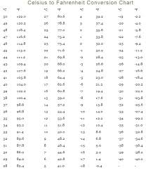 temperature chart for celsius to fahrenheit conversion chart