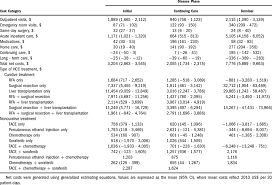 The cost of treating urinary tract infection (uti) at urgent care cost about $247 in. Mean Net Costs Of Care Due To Hcc According To Cost Category Treatment Download Table