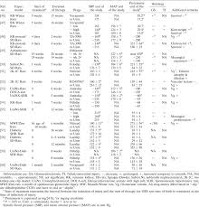 antihypertensive treatment of patients with proteinuric