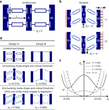 We here by declare that this project light detection using nand gate is our genuine work and no part of it has been reproduced from. Additively Manufacturable Micro Mechanical Logic Gates Nature Communications