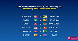 Cada uno de los 40 países participantes tenían que disputar tres o cuatro rondas para completar la actual fase de las eliminatorias de asia rumbo a qatar 2022. Eliminatorias Qatar 2022 Asia Wikipedia Clasificacion De Afc Para La Copa Mundial De Futbol De 2022
