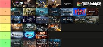 It's a fun learning tool for kids studying geography, and it has a variety of functions that enable creativity in how it's used. Call Of Duty Zombies Tier List Treyarch Call Of Duty Zombies Call Of Duty Evil