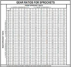 Pbi Sprockets Honda Grom Rear Sprocket Drive