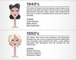 Art And Reference Point Hair Guide Vintage Glamour Hair