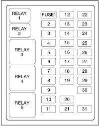 Need to see a listing of fuses and what they are for. Diagram 2000 Ford Excursion V10 Fuse Panel Diagram Full Version Hd Quality Panel Diagram Webbdiagrams Arte Viaggi It