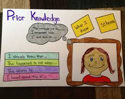 Prior Knowledge Schema Anchor Chart Reading Anchor